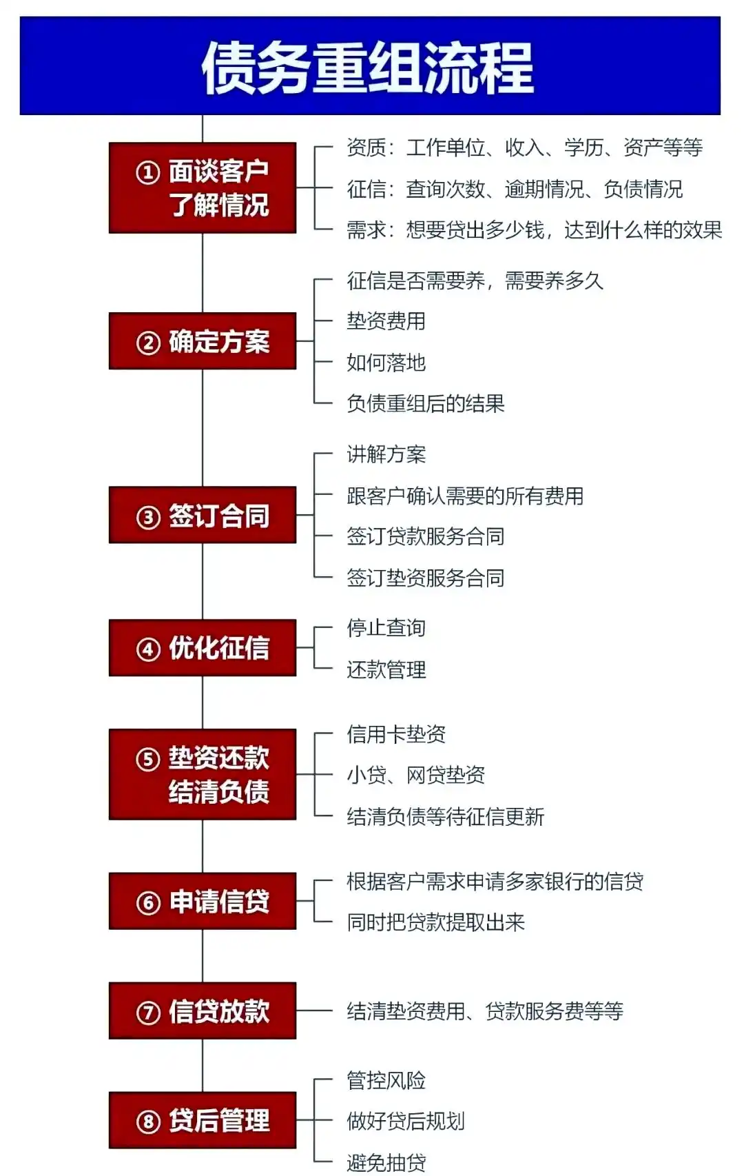 在大庆，中小企业也可以债务重组吗？